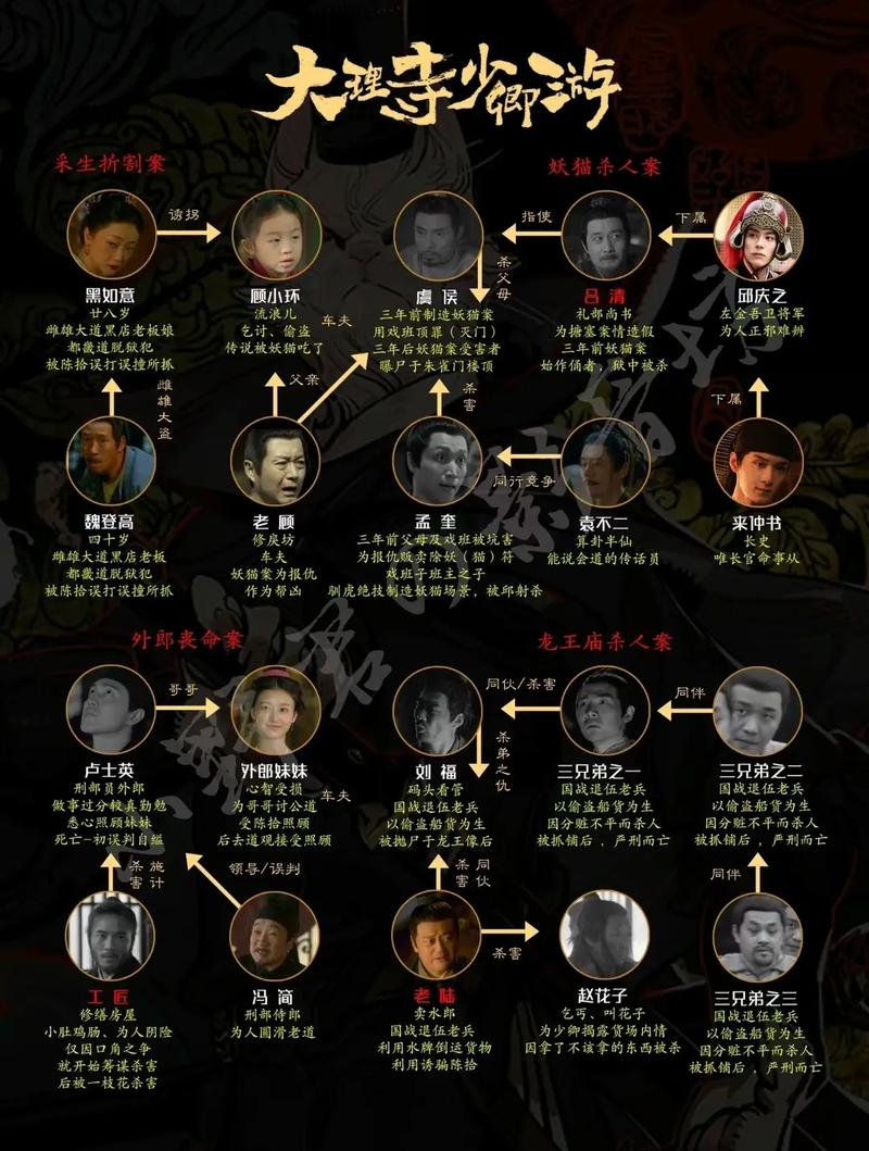 《大理寺少卿游》免费观看全集 | 高能探案 · 古装悬疑 · 李饼猫爷萌点合集
