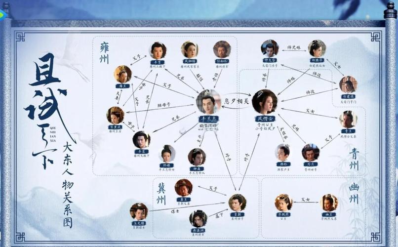 免费观看《且试天下》全集 | 在线高清资源、古装权谋大剧、杨洋赵露思主演
