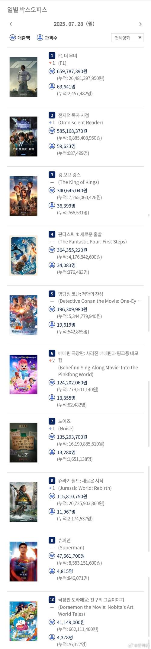 免费观看流量君电影全集 | 在线高清无广告版 | 流量君最新电影资源