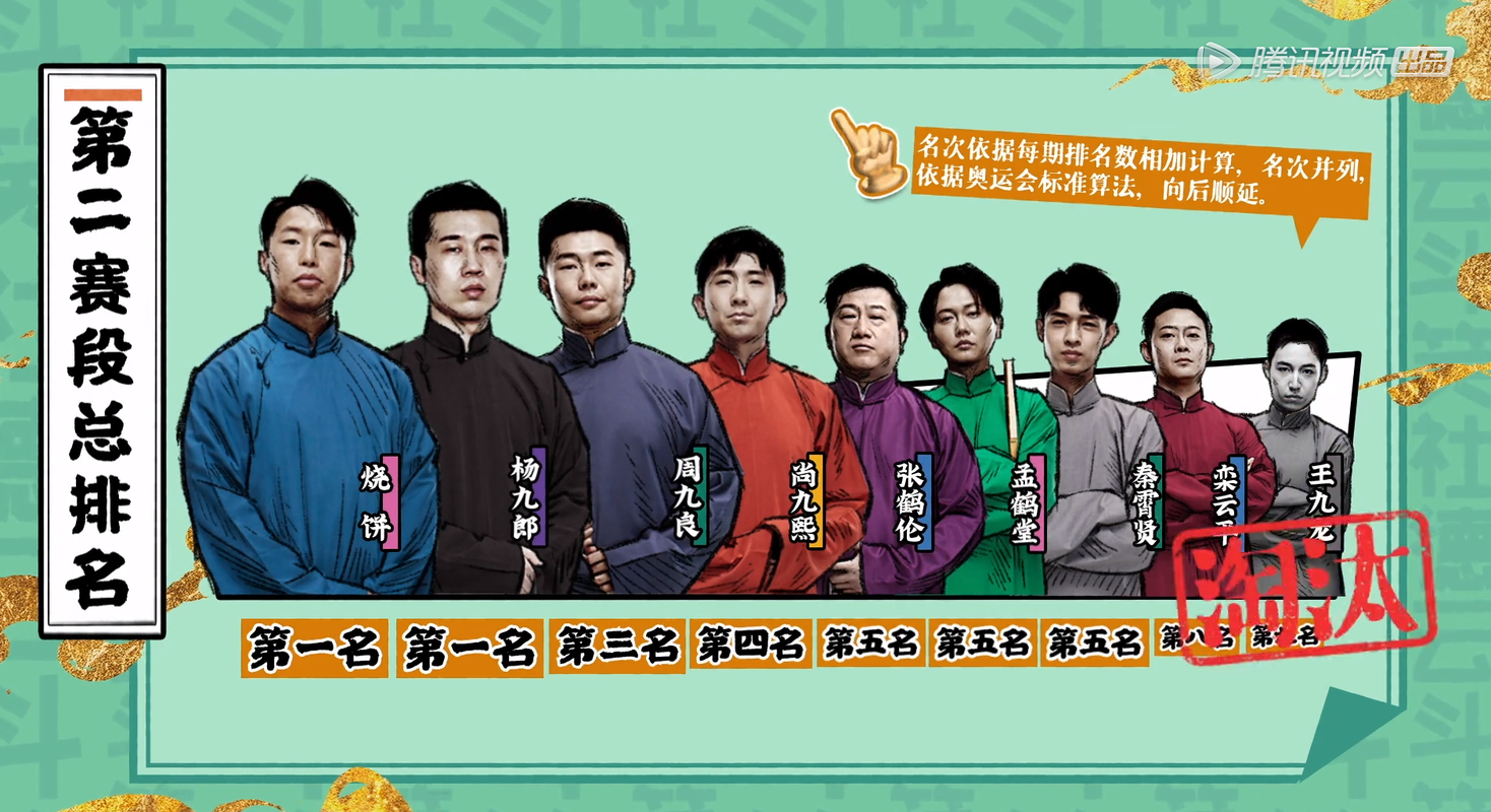 德云斗笑社在线观看免费 | 德云社相声全集高清版 | 最新一期完整版资源