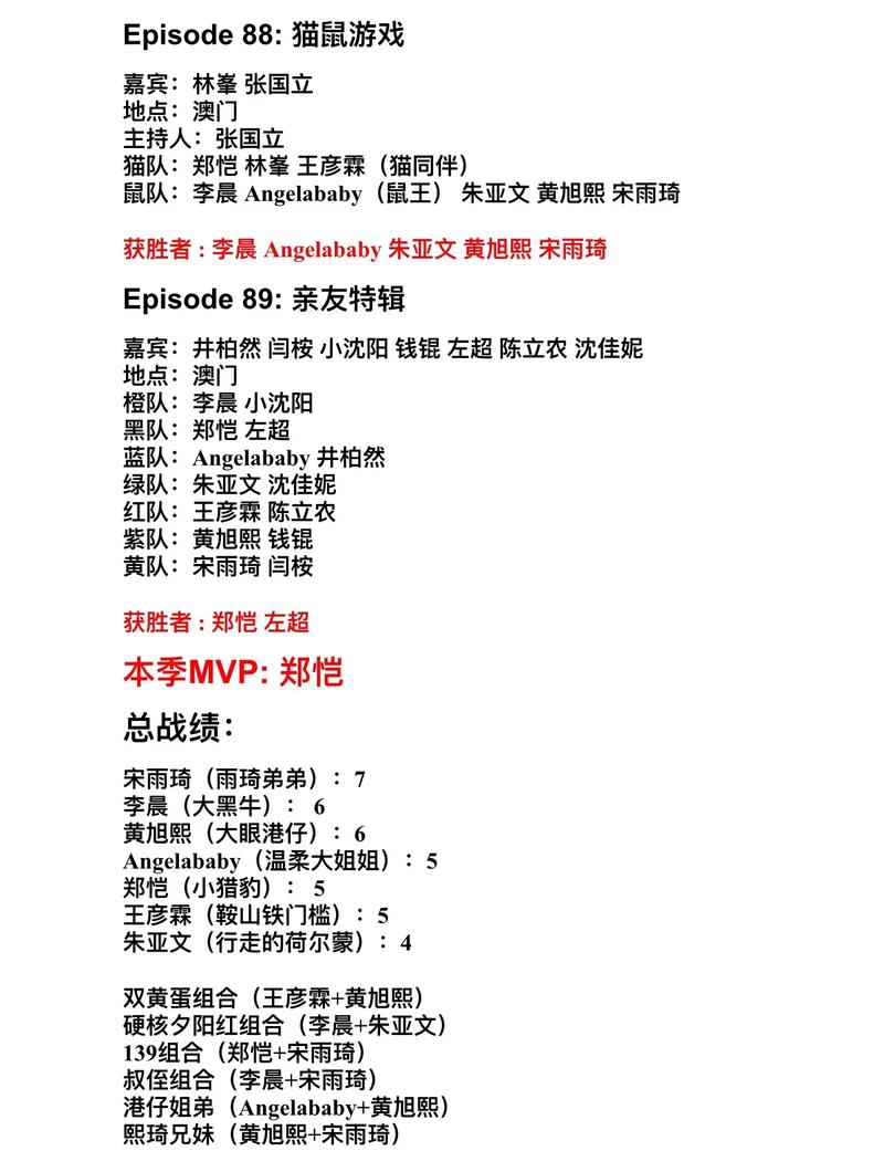 奔跑吧第七季免费观看完整版 | 综艺在线高清资源 | 最新一期无删减