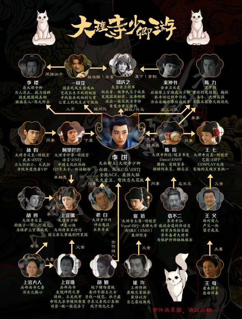 《大理寺少卿游》免费观看全集 | 高能探案 · 古装悬疑 · 李饼猫爷萌点合集