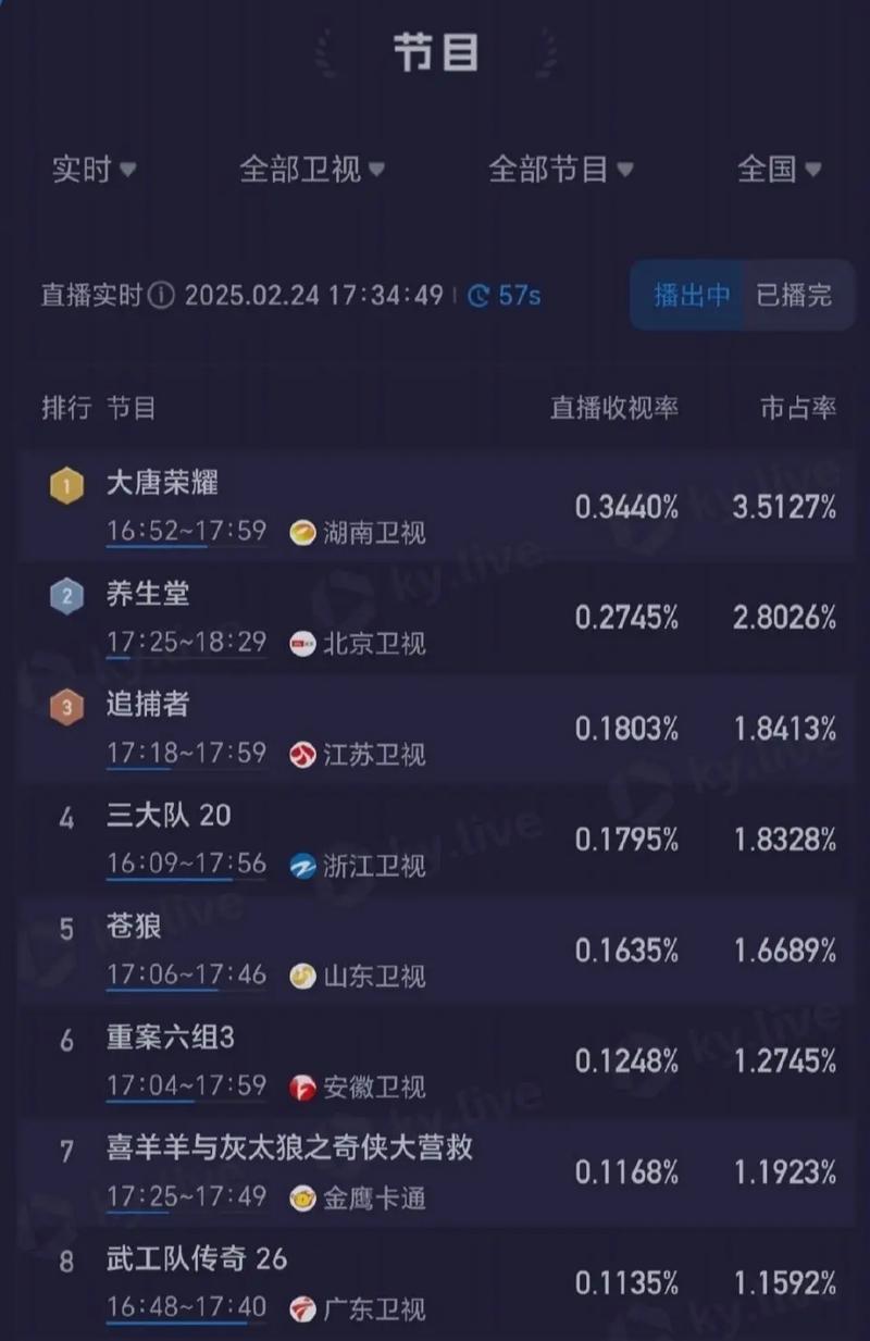 大唐荣耀全集免费观看 | 高清完整版在线看 | 景甜任嘉伦古装剧资源