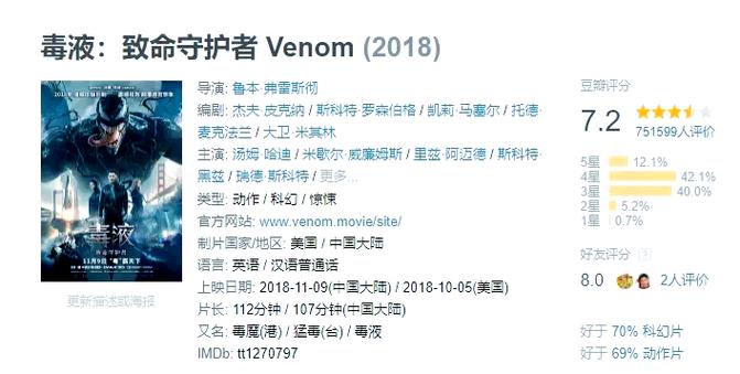 毒液在线观看免费完整版 | 高清无删减 | 深度解析毒液共生体